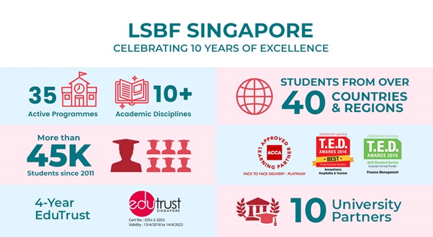 LSBF Singapore Campus celebrates 10th anniversary